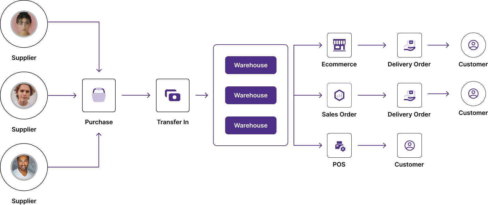 Index World Retail ERP System