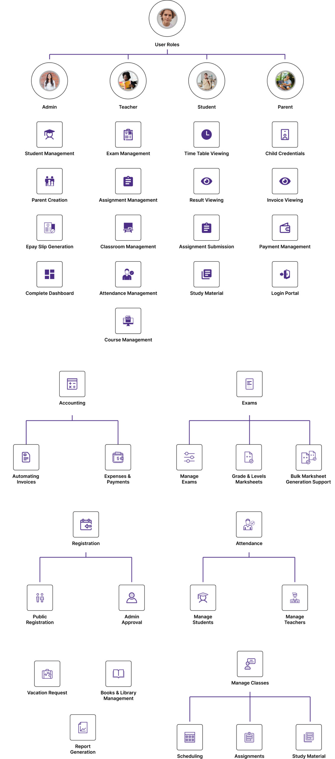 Index World Odoo work flow